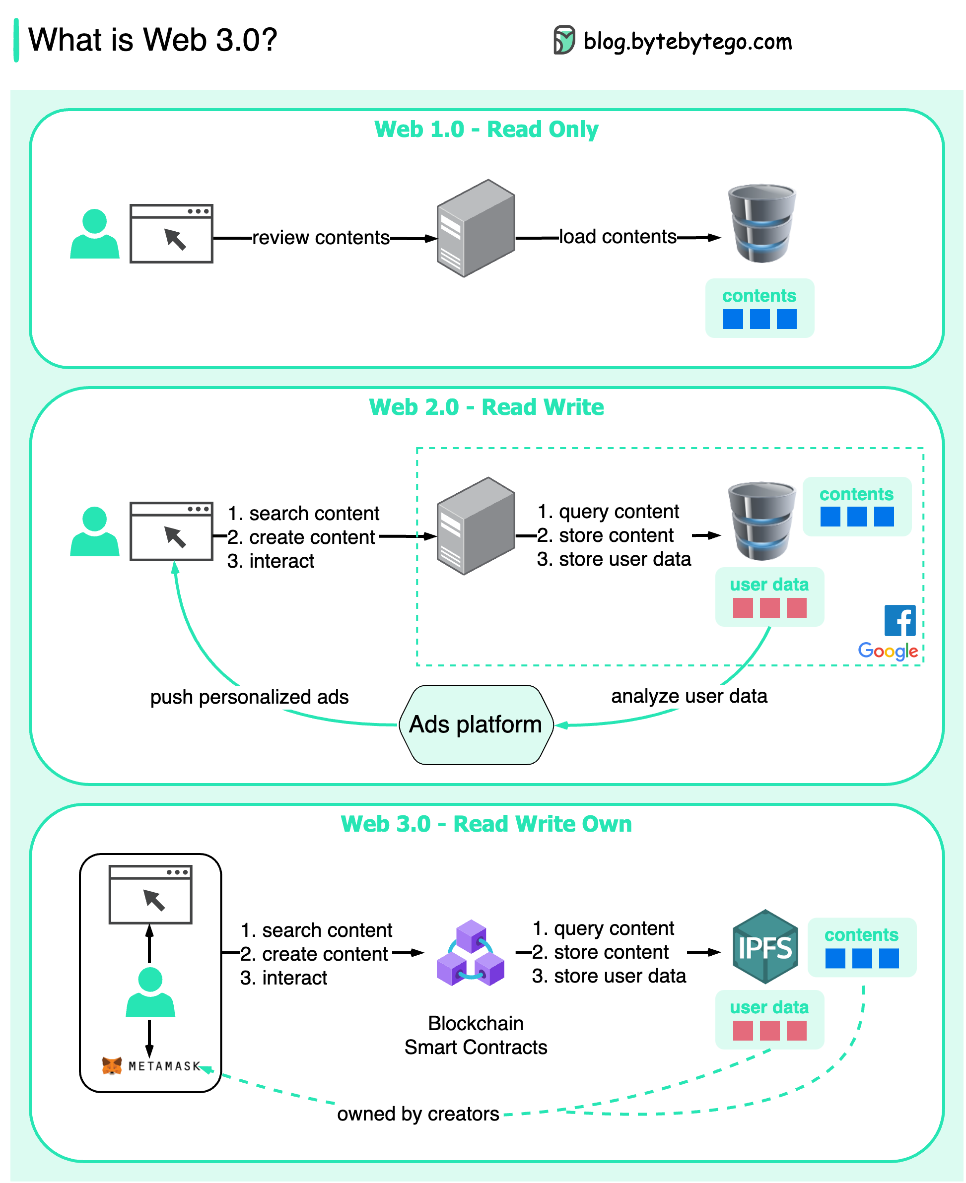 the-web-revolution